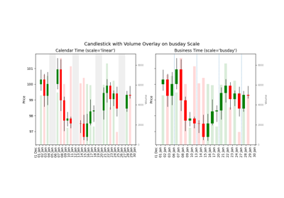 Candlestick with Volume Overlay