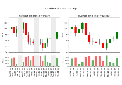 Candlestick with Volume Panel