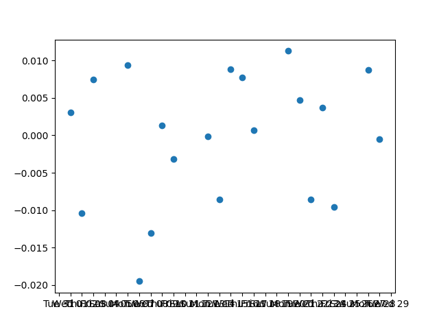 plot 7 known limitations