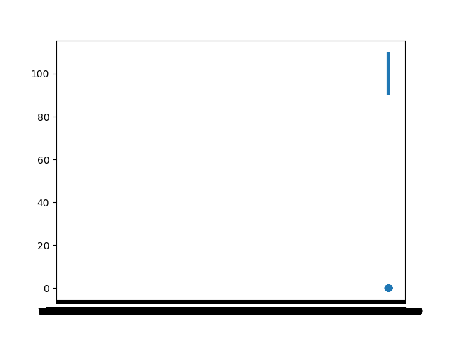 plot 7 known limitations