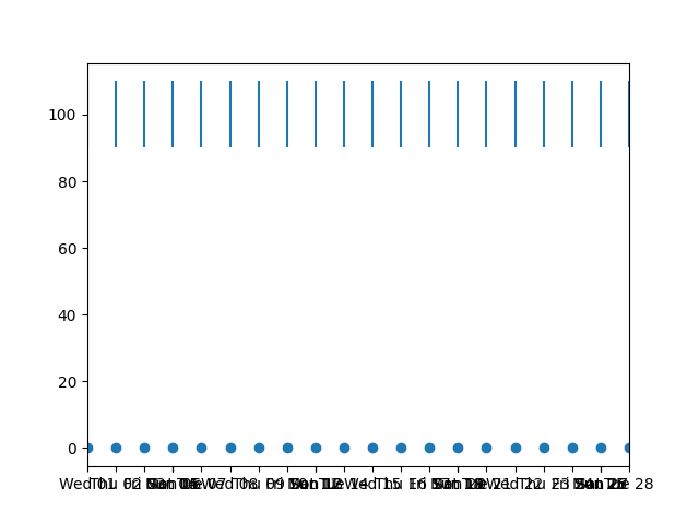 plot 7 known limitations