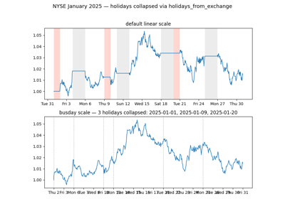 Holidays from Exchange Calendar