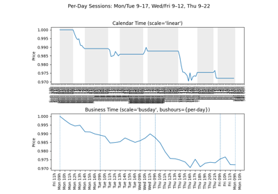 Per-Day Business Hours