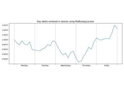 Centering Day Labels with MidBusdayLocator
