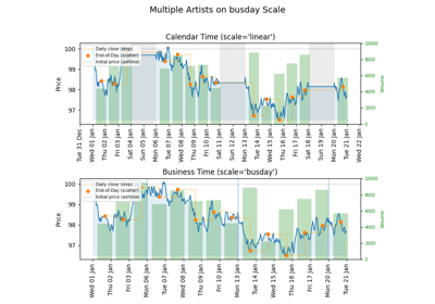 Multiple Different Artists