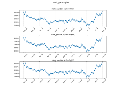 Mark Gap Boundaries