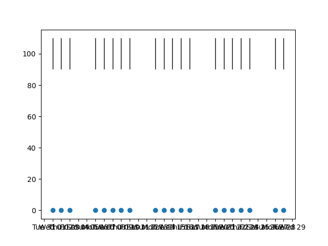 plot 7 known limitations