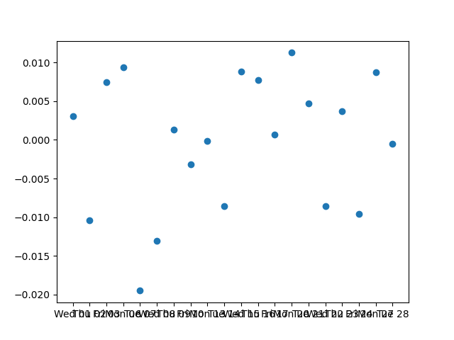 plot 7 known limitations