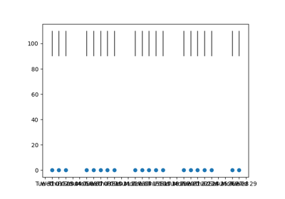 Problem with Non-Linear Scales and vlines